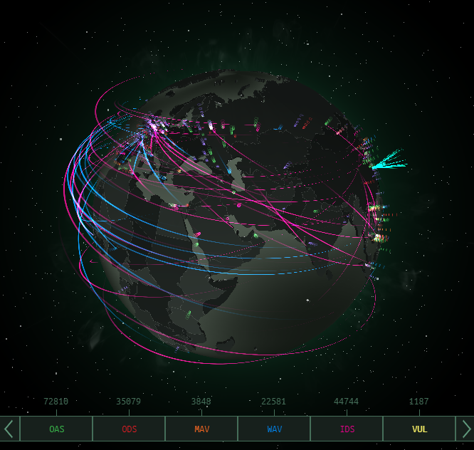 Mapa de ataques Cibernéticos en Tiempo Real